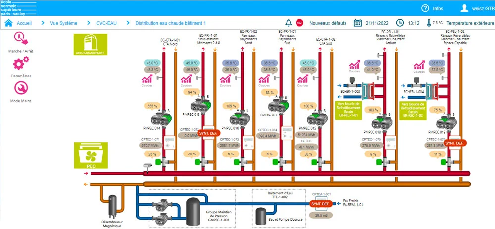 Substation Operations Dashboard