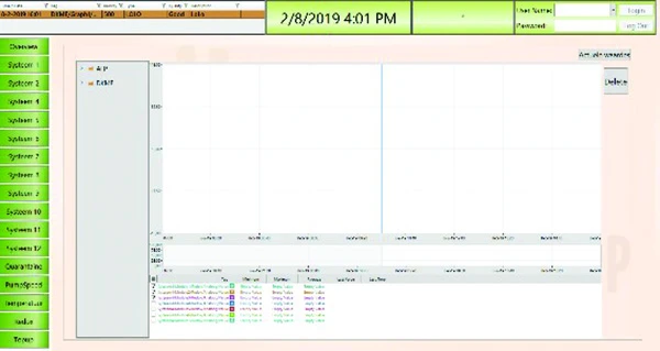 Additional Control Screen at Diergaarde Blijdorp Zoo