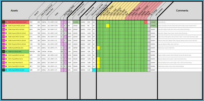 Fork Lift Maintenance Tracker
