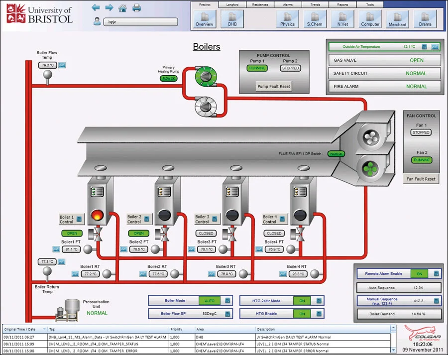 A Boiler Control Screen