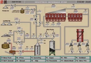 Air and Smoke Handling Summary Screen